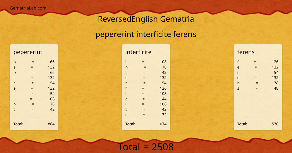 pepererint interficite ferens in reversedEnglish Gematria